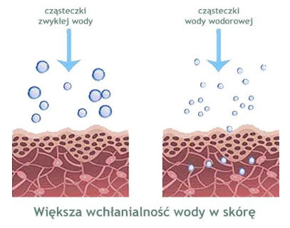 Mgiełka wodorowa Nawilżenie skóry