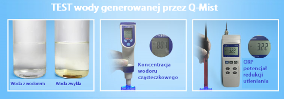 Test wody wodorowanej
