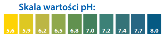 Papierki lakmusowe Skala ph